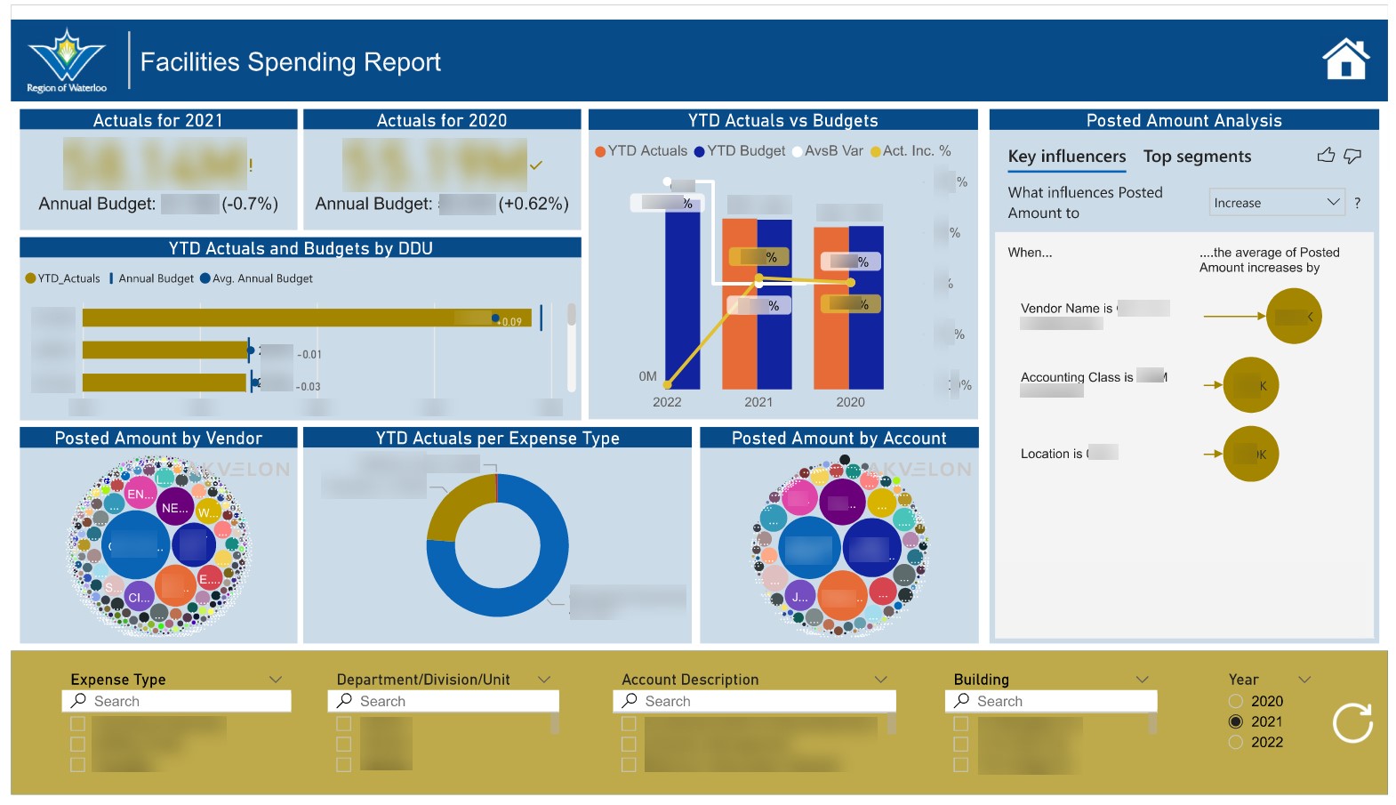 Power BI Reports